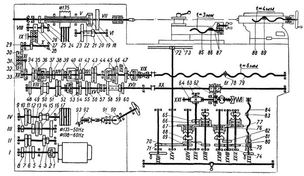 Кінематична схема токарно-гвинторізного верстата 95ТС-1 95ТС-1 Схема кінематична токарно-гвинторізного верстата